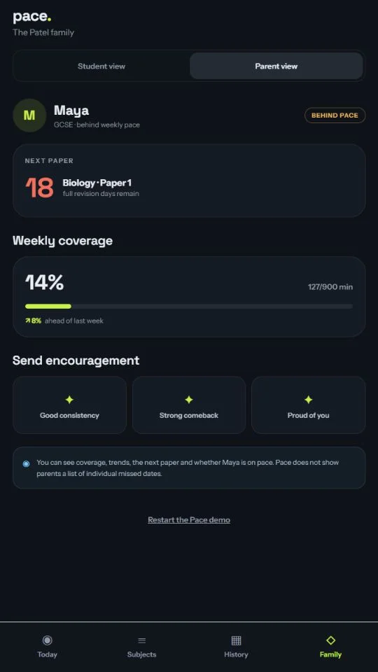 Pace guided demo parent overview showing weekly coverage, next paper and encouragement options, with no diary of missed dates.